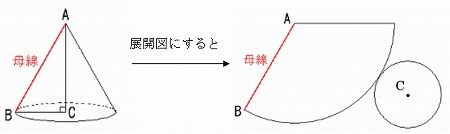 円錐、展開図
