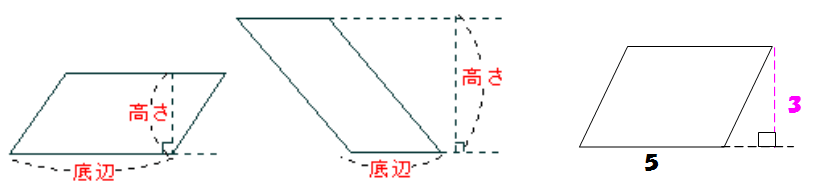 図形の公式