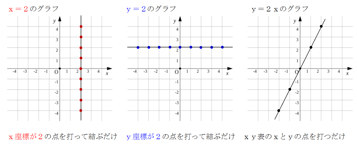 グラフ 苦手