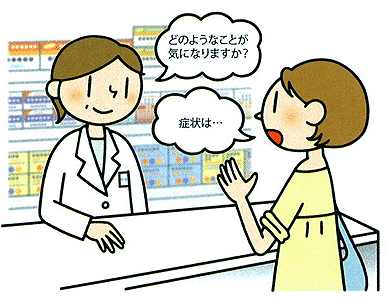 口内炎の治し方は、市販の薬を使うこと