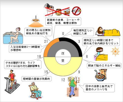 治療には、生活習慣を見直す