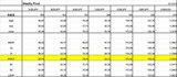 Weekly pivot 0809