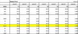 Weekly pivot 0615