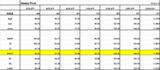 Weekly pivot 0518