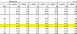 weekly pivot0512