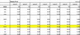 Weekly pivot 0525