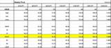 Weekly pivot 0629