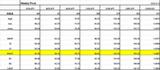 Weekly pivot 0914