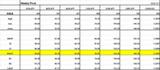 Weekly pivot 1201