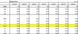Weekly pivot 0705