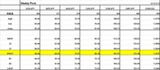 Weekly pivot 0830