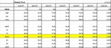 Weekly pivot 0823
