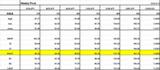 Weekly pivot 0810
