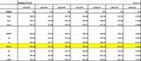 Weekly pivot 0623