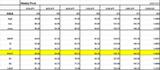 Weekly pivot 1221