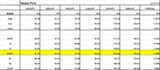 Weekly pivot 0726
