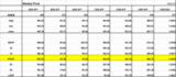 weekly pivot0505
