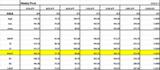 Weekly pivot 0811