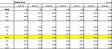 Weekly pivot 0628