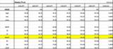 Weekly pivot 0824