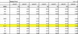 Weekly pivot 1124