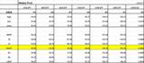 Weekly pivot 0907