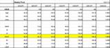 Weekly pivot 1102