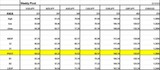 Weekly pivot 0906