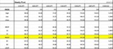 Weekly pivot 0712