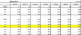 Weekly pivot 1026