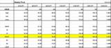 Weekly pivot 0928