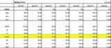 Weekly pivot 0622
