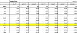 Weekly pivot 0713