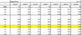 Weekly pivot 0720