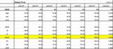 Weekly pivot 0817