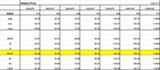 Weekly pivot 0727