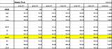 Weekly pivot 0929