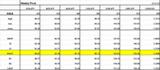 Weekly pivot 0308