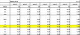 Weekly pivot 0504