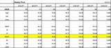 Weekly pivot 0831