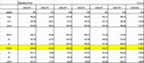 weekly pivot0609