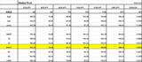 Weekly pivot 1006