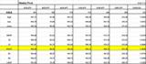 Weekly pivot 0714