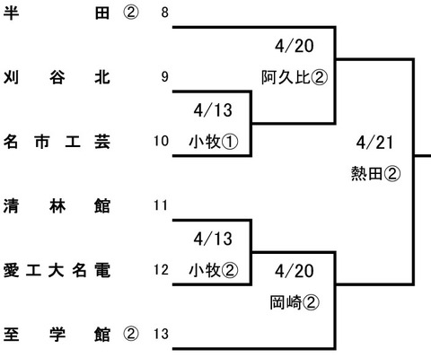 半田至学館ブロック