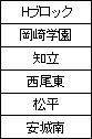 西三河H