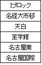 Iブロック