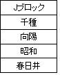 Jブロック