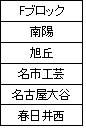 Fブロック