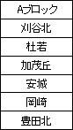 西三河A