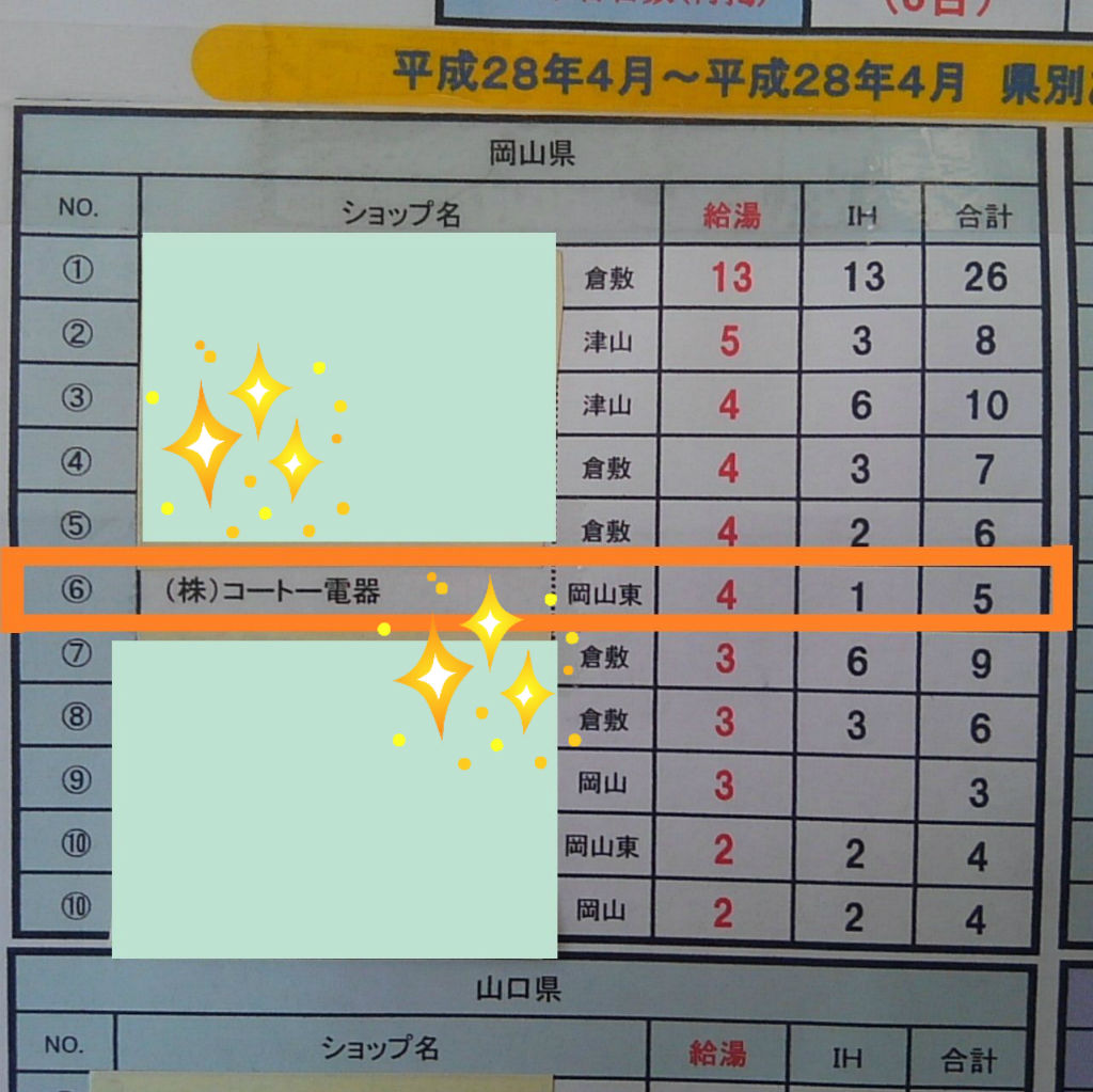 BlogPaint